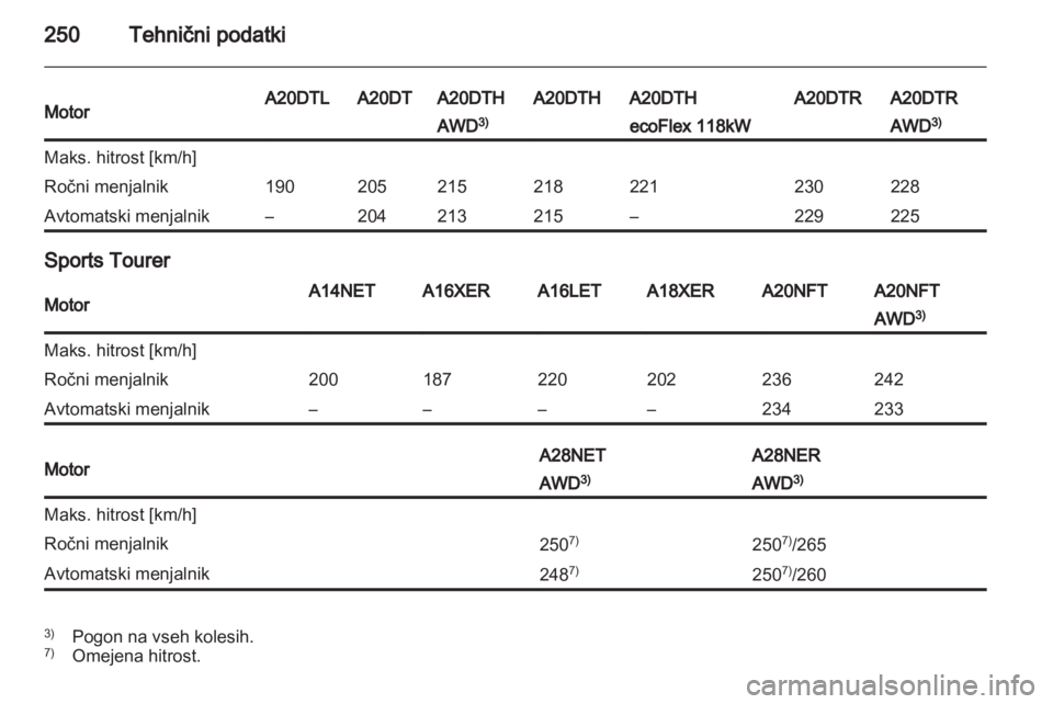 OPEL INSIGNIA 2013  Uporabniški priročnik 