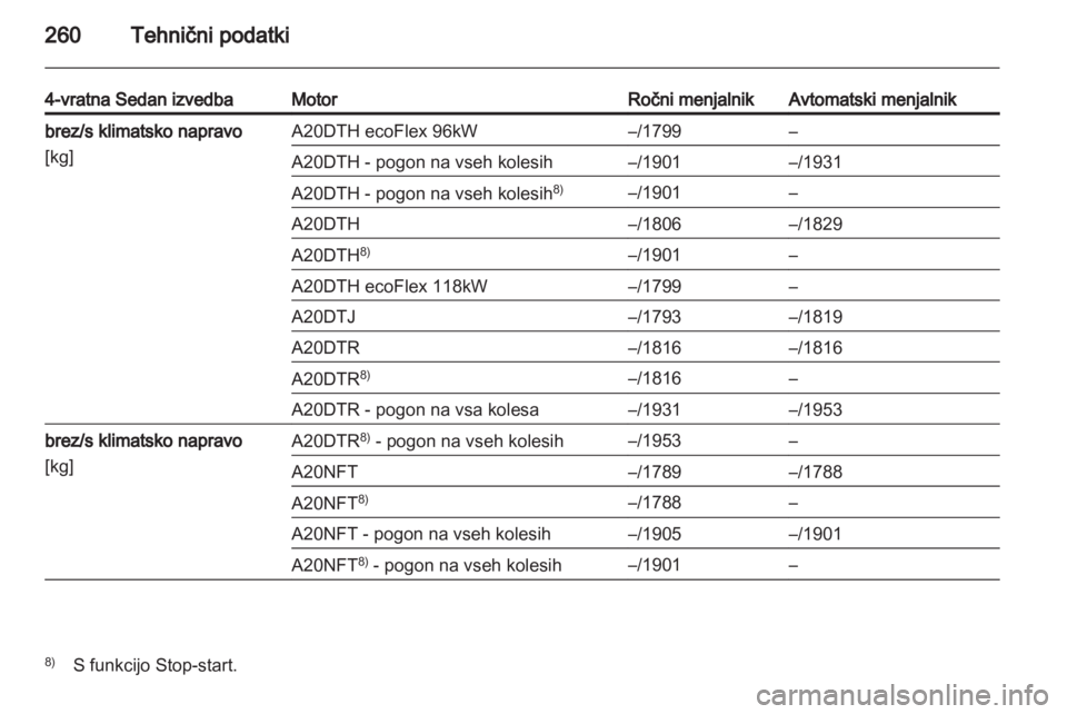 OPEL INSIGNIA 2013  Uporabniški priročnik 
