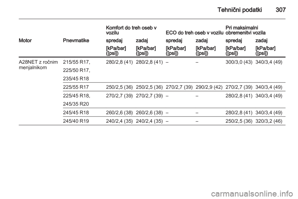 OPEL INSIGNIA 2013  Uporabniški priročnik 