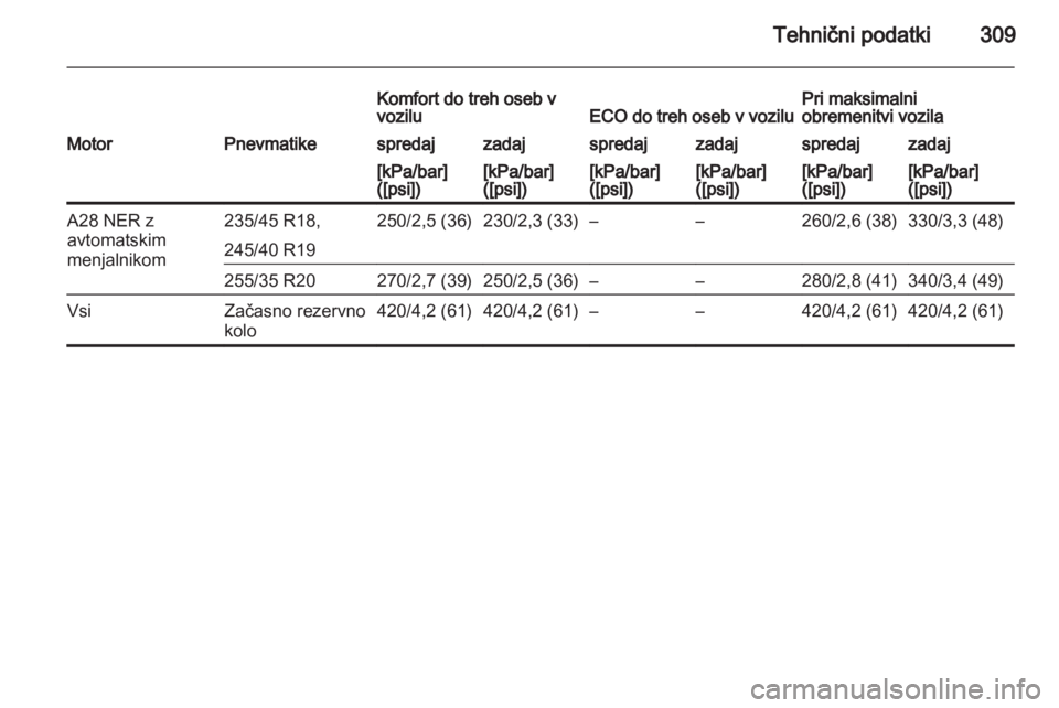 OPEL INSIGNIA 2013  Uporabniški priročnik 