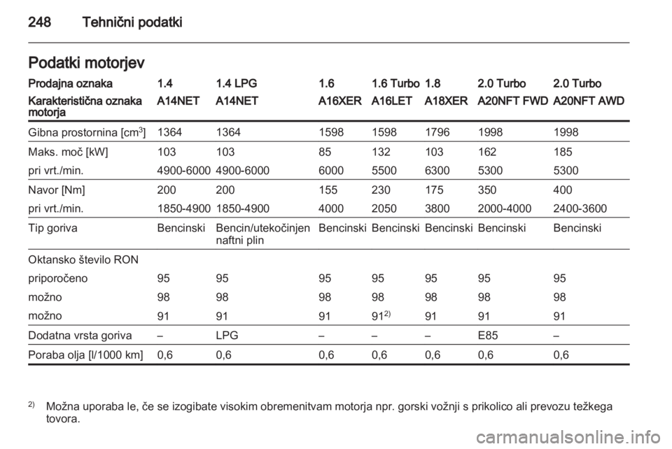 OPEL INSIGNIA 2013.5  Uporabniški priročnik 