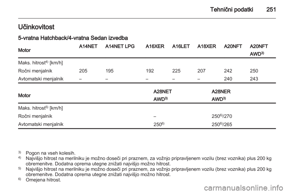 OPEL INSIGNIA 2013.5  Uporabniški priročnik 