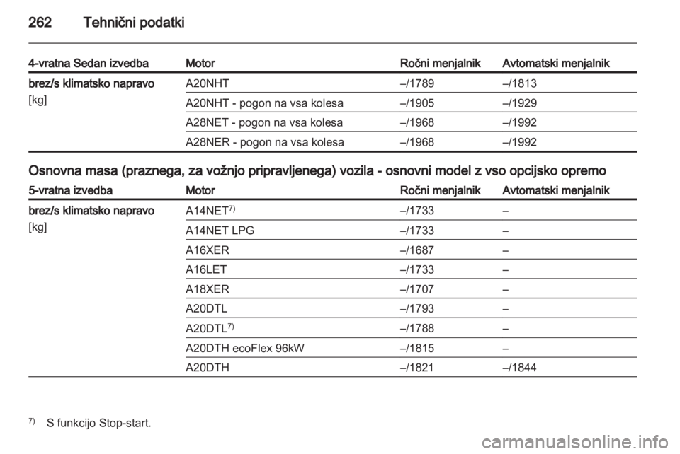 OPEL INSIGNIA 2013.5  Uporabniški priročnik 