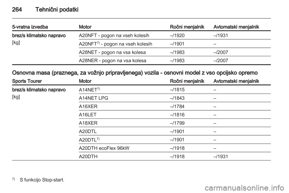 OPEL INSIGNIA 2013.5  Uporabniški priročnik 