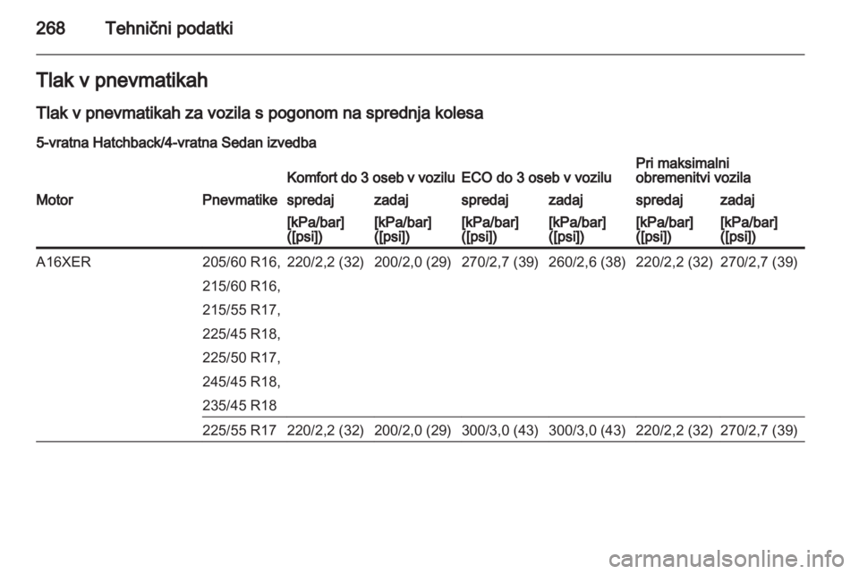 OPEL INSIGNIA 2013.5  Uporabniški priročnik 