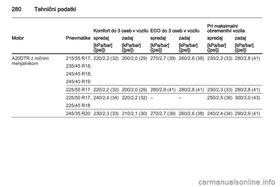 OPEL INSIGNIA 2013.5  Uporabniški priročnik 