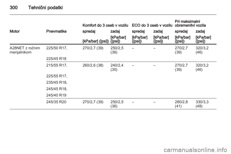 OPEL INSIGNIA 2013.5  Uporabniški priročnik 