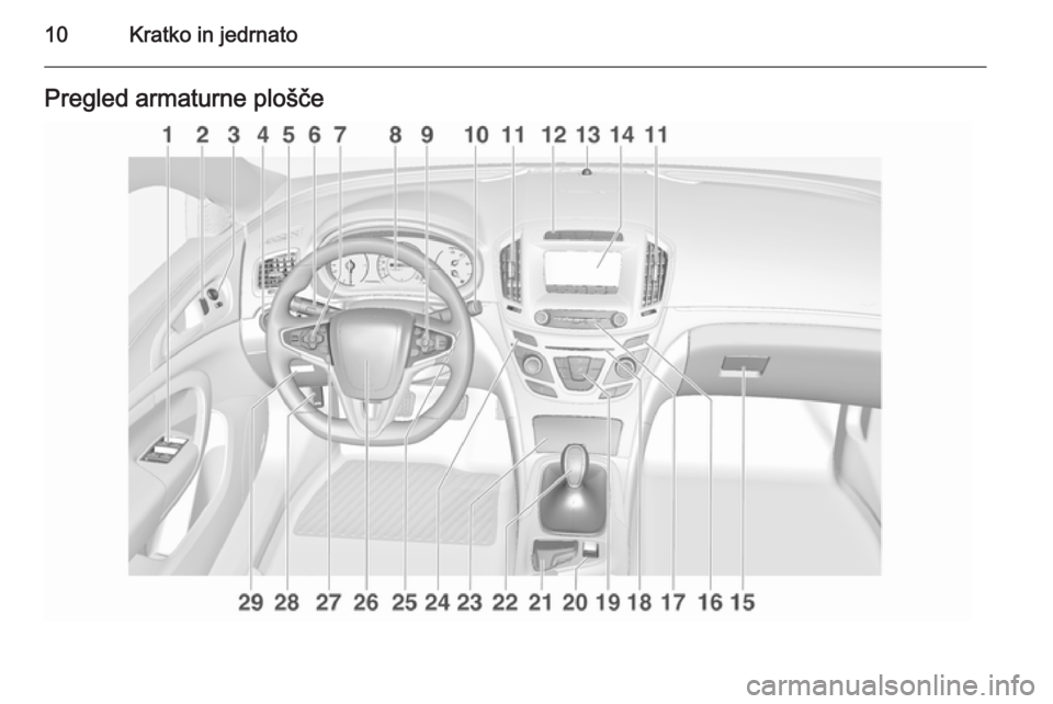 OPEL INSIGNIA 2014  Uporabniški priročnik 10Kratko in jedrnatoPregled armaturne plošče 