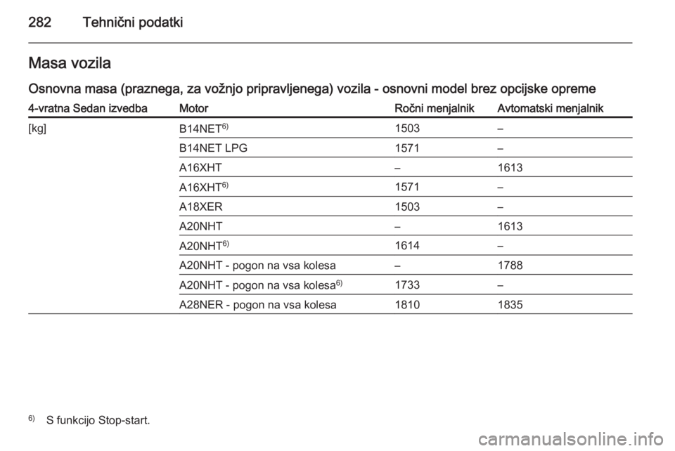 OPEL INSIGNIA 2014  Uporabniški priročnik 282Tehnični podatkiMasa vozila
Osnovna masa (praznega, za vožnjo pripravljenega) vozila - osnovni model brez opcijske opreme4-vratna Sedan izvedbaMotorRočni menjalnikAvtomatski menjalnik[kg]B14NET 