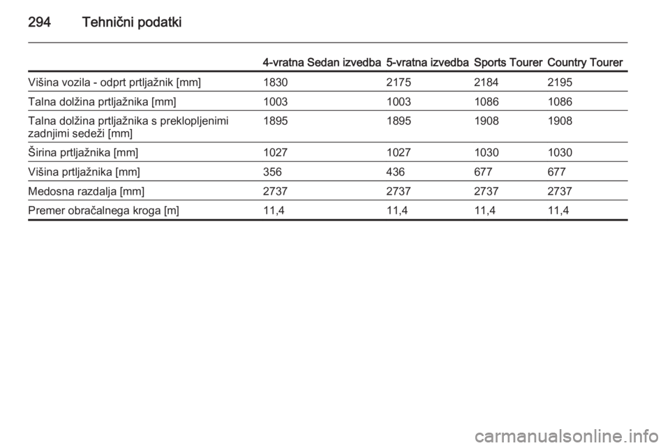 OPEL INSIGNIA 2014  Uporabniški priročnik 294Tehnični podatki
4-vratna Sedan izvedba5-vratna izvedbaSports TourerCountry TourerVišina vozila - odprt prtljažnik [mm]1830217521842195Talna dolžina prtljažnika [mm]1003100310861086Talna dolž