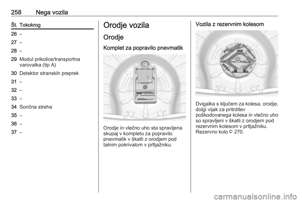 OPEL INSIGNIA 2016.5  Uporabniški priročnik 258Nega vozilaŠt.Tokokrog26–27–28–29Modul prikolice/transportna
varovalka (tip A)30Detektor stranskih preprek31–32–33–34Sončna streha35–36–37–Orodje vozila
Orodje Komplet za poprav