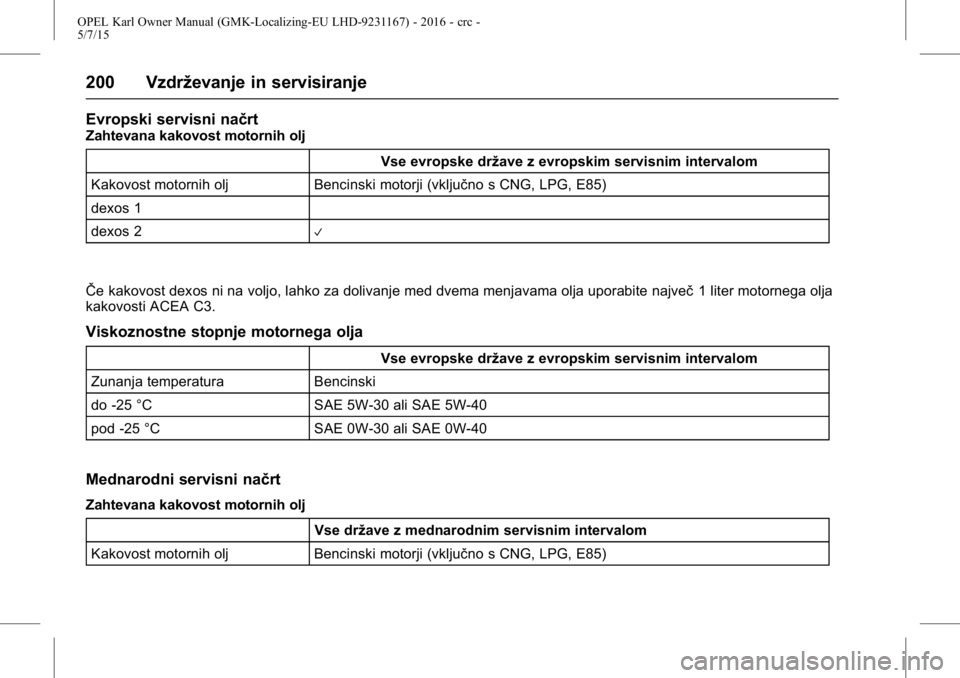 OPEL KARL 2015.75  Uporabniški priročnik OPEL Karl Owner Manual (GMK-Localizing-EU LHD-9231167) - 2016 - crc -
5/7/15
200 Vzdrževanje in servisiranje
Evropski servisni načrt
Zahtevana kakovost motornih oljVse evropske države z evropskim s
