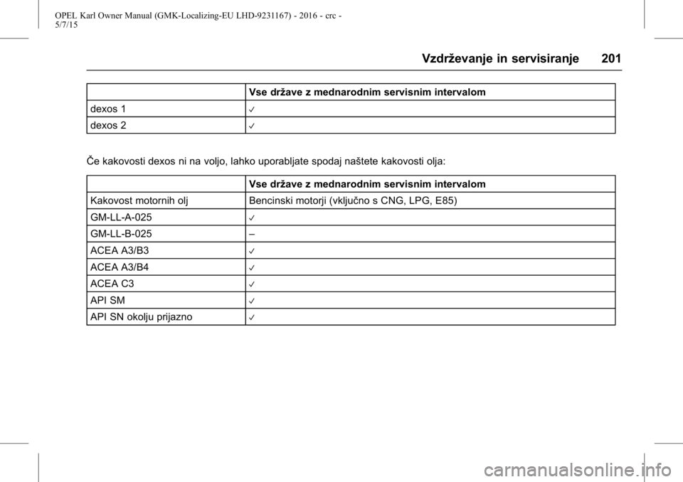 OPEL KARL 2015.75  Uporabniški priročnik OPEL Karl Owner Manual (GMK-Localizing-EU LHD-9231167) - 2016 - crc -
5/7/15
Vzdrževanje in servisiranje 201
Vse države z mednarodnim servisnim intervalom
dexos 1
V
dexos 2V
ŜŦe kakovosti dexos ni