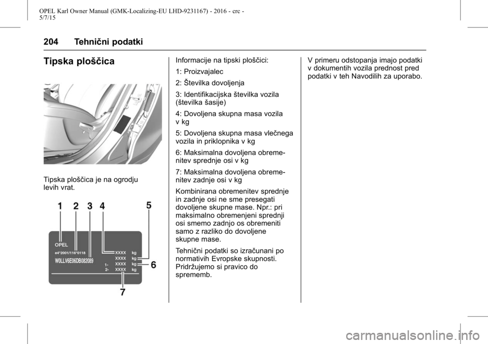 OPEL KARL 2015.75  Uporabniški priročnik OPEL Karl Owner Manual (GMK-Localizing-EU LHD-9231167) - 2016 - crc -
5/7/15
204 Tehnični podatki
Tipska ploščica
Tipska ploščica je na ogrodju
levih vrat.
Informacije na tipski ploščici:
1: Pr