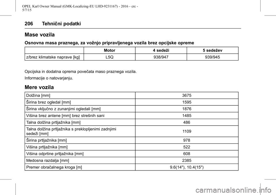 OPEL KARL 2015.75  Uporabniški priročnik OPEL Karl Owner Manual (GMK-Localizing-EU LHD-9231167) - 2016 - crc -
5/7/15
206 Tehnični podatki
Mase vozila
Osnovna masa praznega, za vožnjo pripravljenega vozila brez opcijske opreme
Motor4 sede