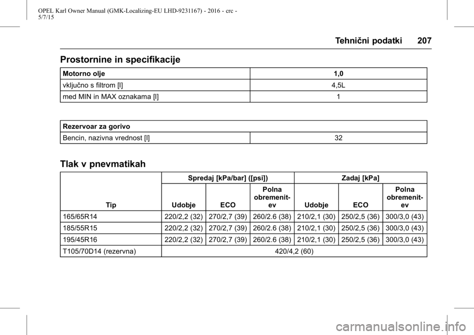 OPEL KARL 2015.75  Uporabniški priročnik OPEL Karl Owner Manual (GMK-Localizing-EU LHD-9231167) - 2016 - crc -
5/7/15
Tehnični podatki 207
Prostornine in specifikacije
Motorno olje1,0
vključno s filtrom [l] 4,5L
med MIN in MAX oznakama [l]