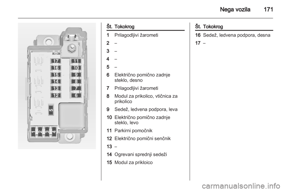 OPEL MERIVA 2011  Uporabniški priročnik 