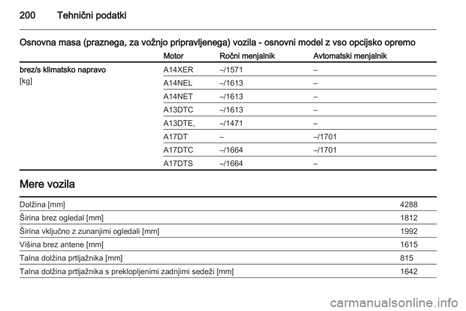 OPEL MERIVA 2011  Uporabniški priročnik 