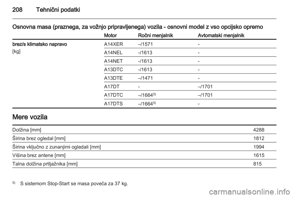 OPEL MERIVA 2012  Uporabniški priročnik 