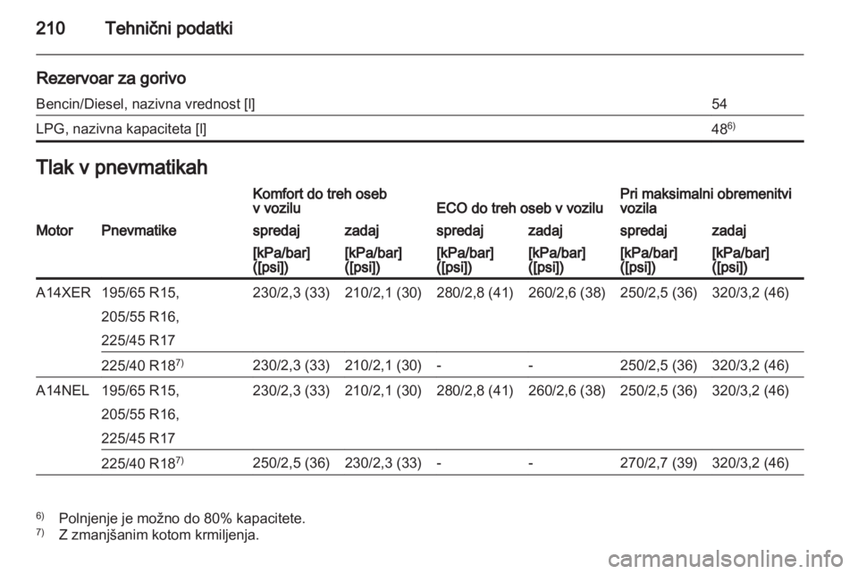 OPEL MERIVA 2012  Uporabniški priročnik 