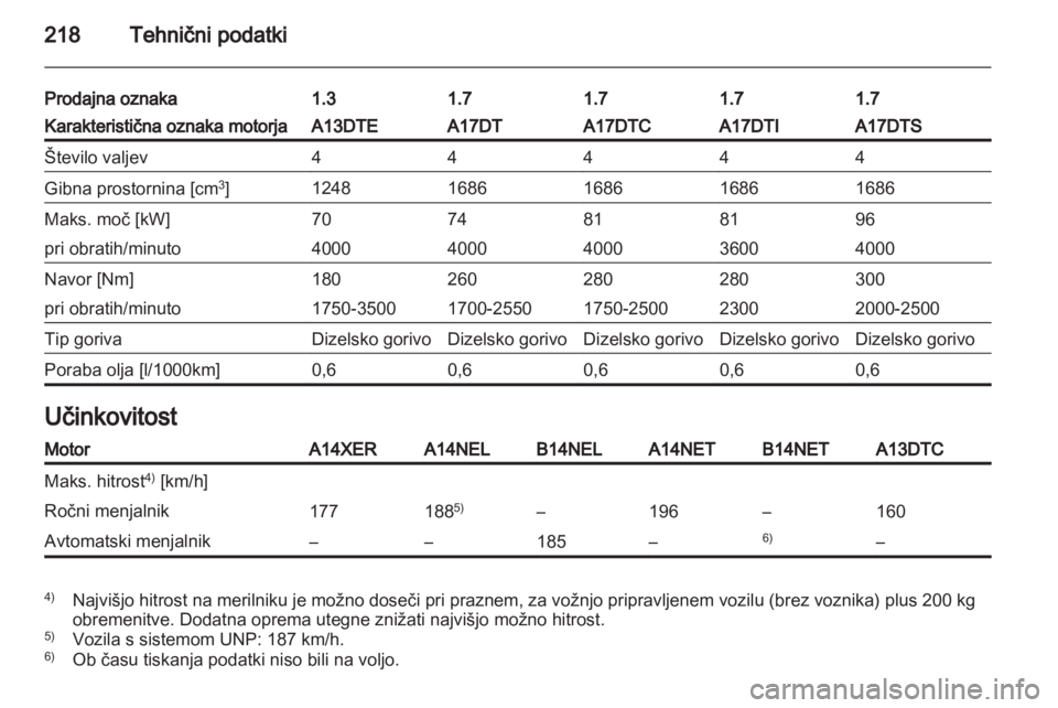OPEL MERIVA 2013.5  Uporabniški priročnik 