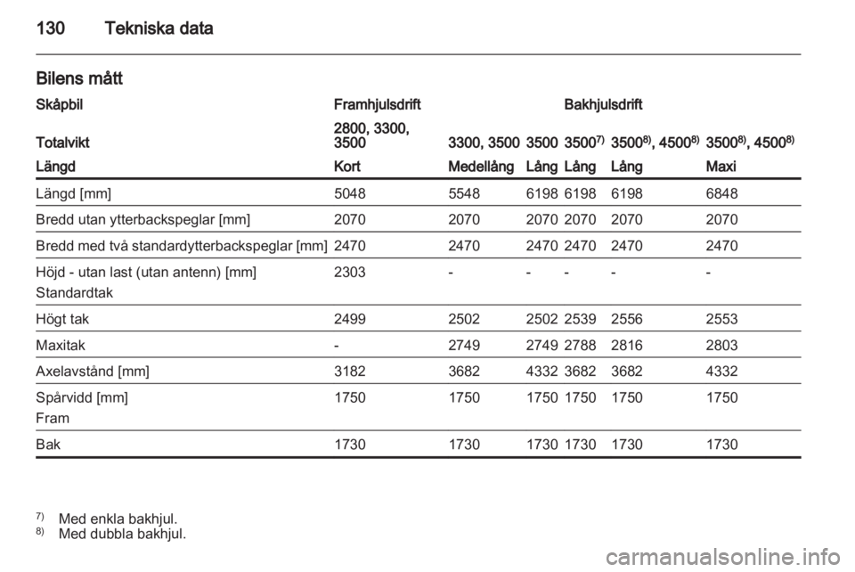 OPEL MOVANO_B 2010.5  Instruktionsbok 