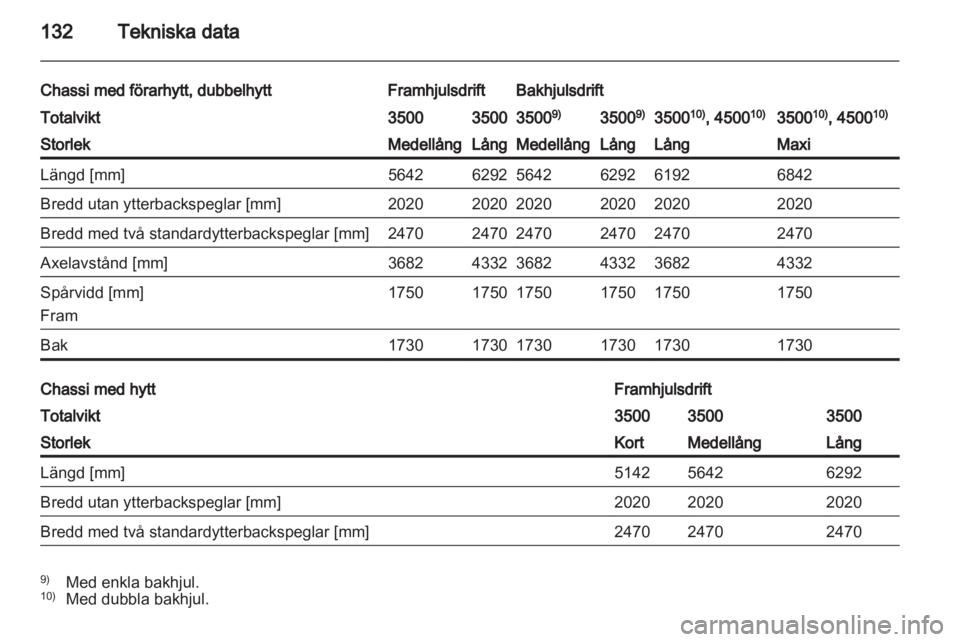 OPEL MOVANO_B 2010.5  Instruktionsbok 