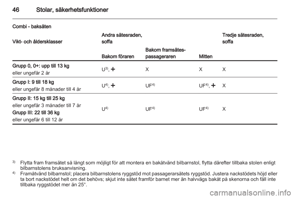 OPEL MOVANO_B 2011.5  Instruktionsbok 