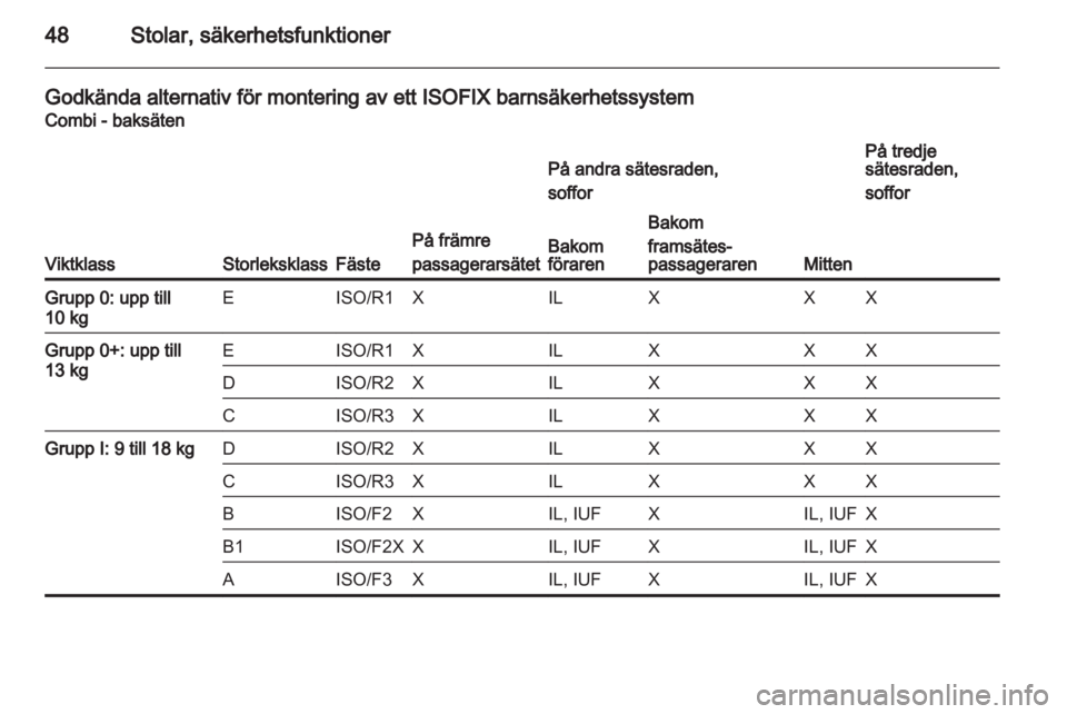OPEL MOVANO_B 2011.5  Instruktionsbok 