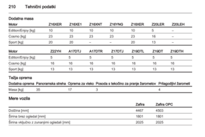 Page 210