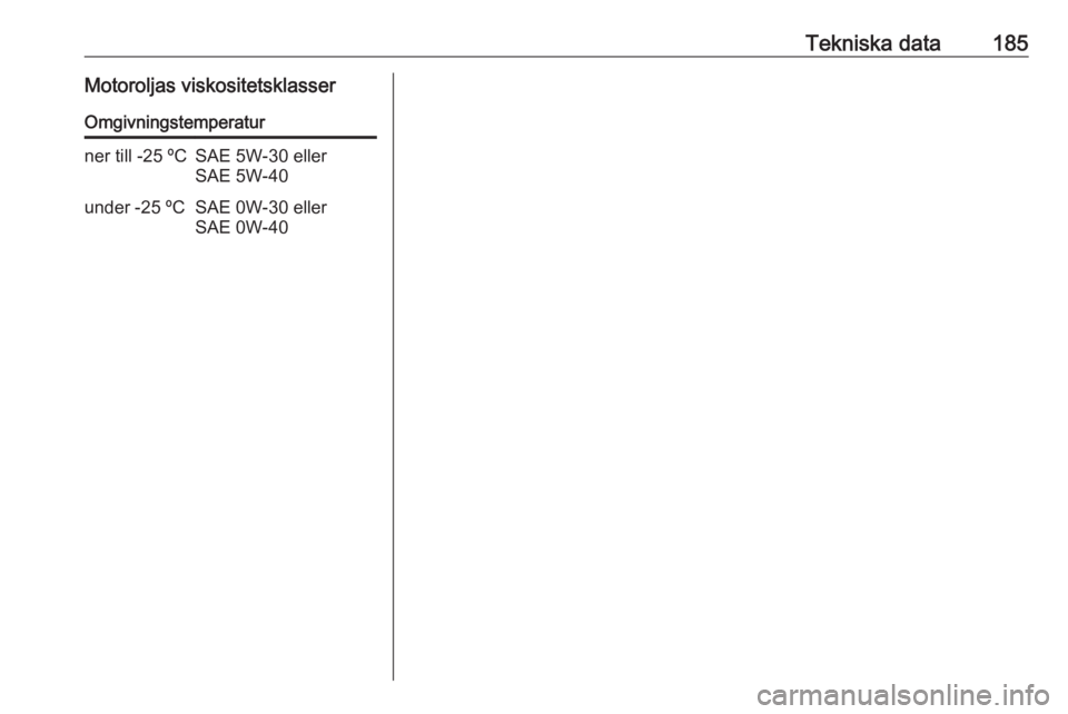 OPEL VIVARO B 2016  Instruktionsbok Tekniska data185Motoroljas viskositetsklasserOmgivningstemperaturner till -25 ºCSAE 5W-30 eller
SAE 5W-40under -25 ºCSAE 0W-30 eller
SAE 0W-40 