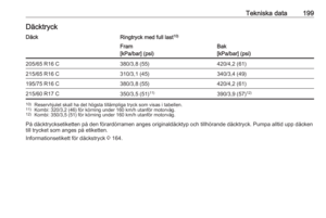 Page 201