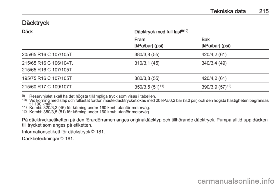OPEL VIVARO B 2017.5  Instruktionsbok Tekniska data215DäcktryckDäckDäcktryck med full last9)10)Fram
[kPa/bar] (psi)Bak
[kPa/bar] (psi)205/65 R16 C 107/105T380/3,8 (55)420/4,2 (61)215/65 R16 C 106/104T,
215/65 R16 C 107/105T310/3,1 (45)