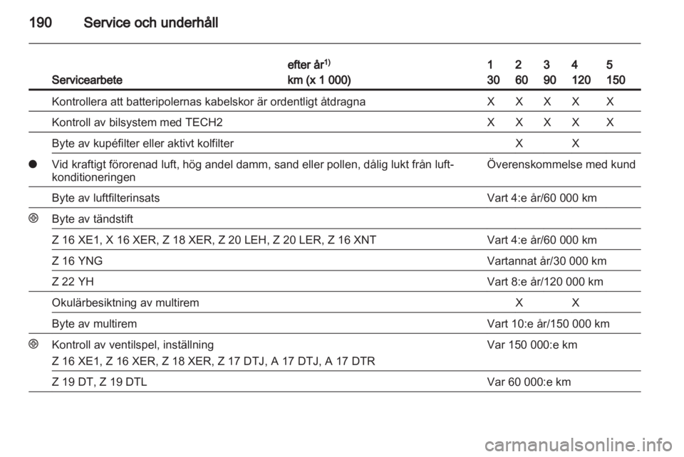 OPEL ZAFIRA 2010  Instruktionsbok 