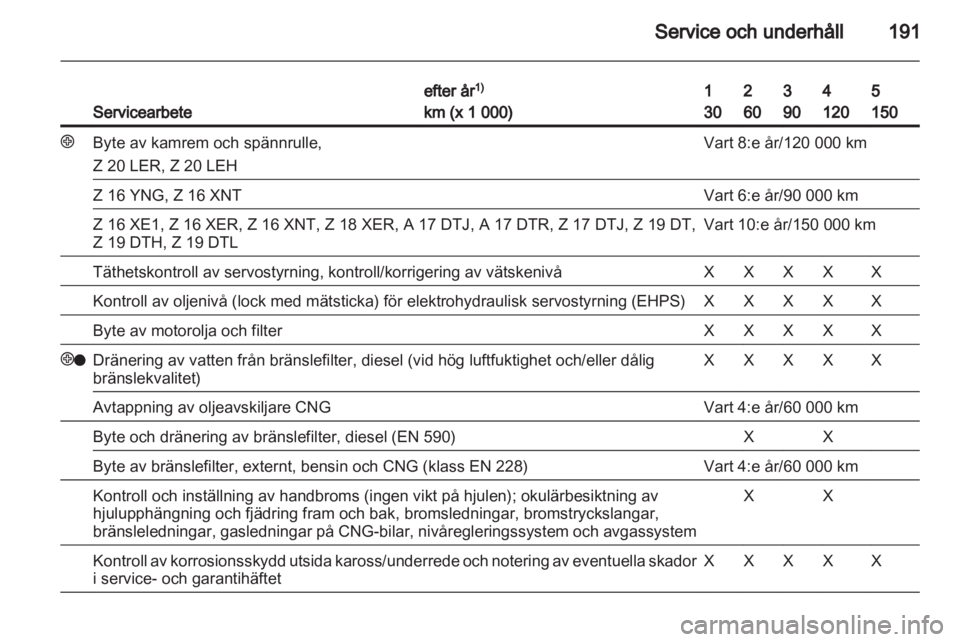 OPEL ZAFIRA 2010  Instruktionsbok 