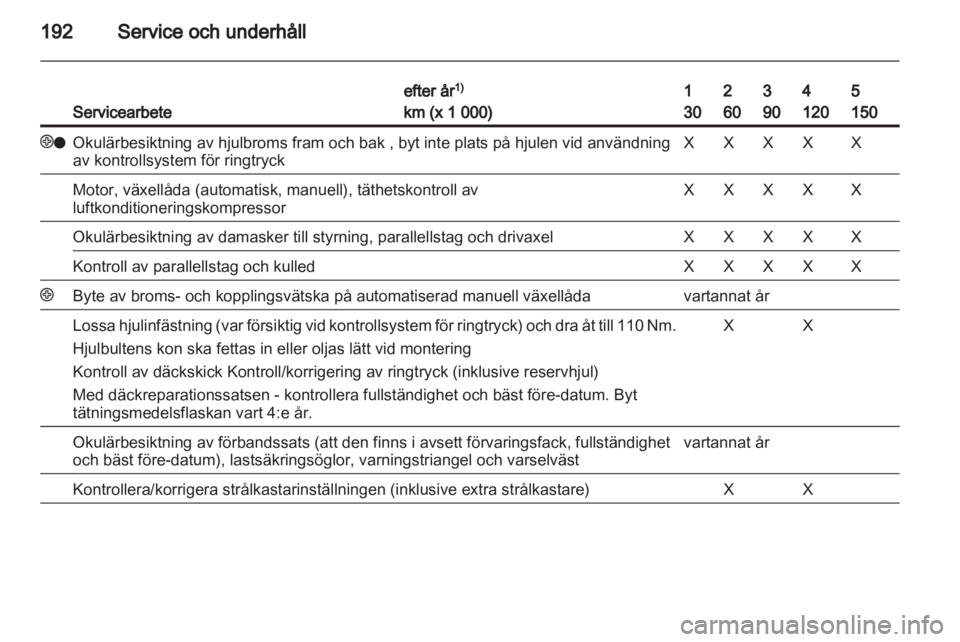 OPEL ZAFIRA 2010  Instruktionsbok 