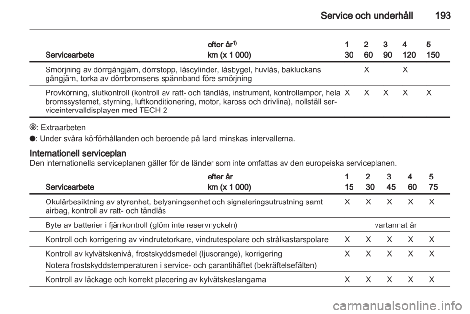 OPEL ZAFIRA 2010  Instruktionsbok 