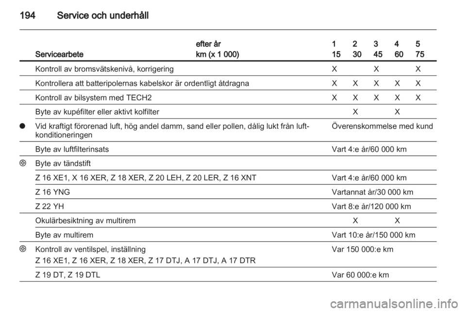 OPEL ZAFIRA 2010  Instruktionsbok 