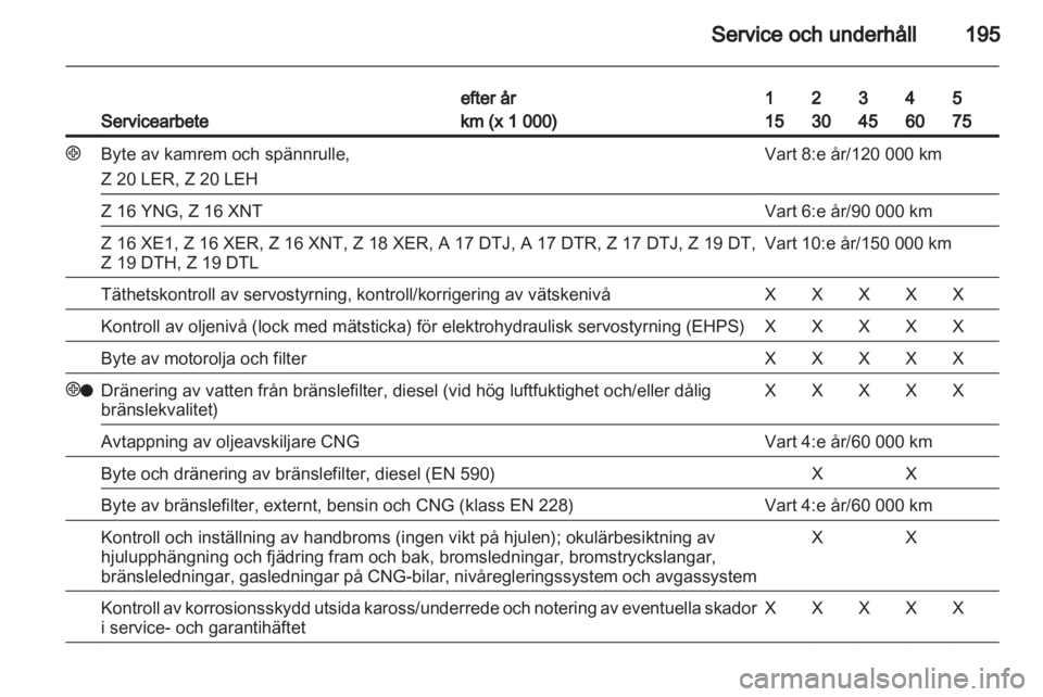 OPEL ZAFIRA 2010  Instruktionsbok 