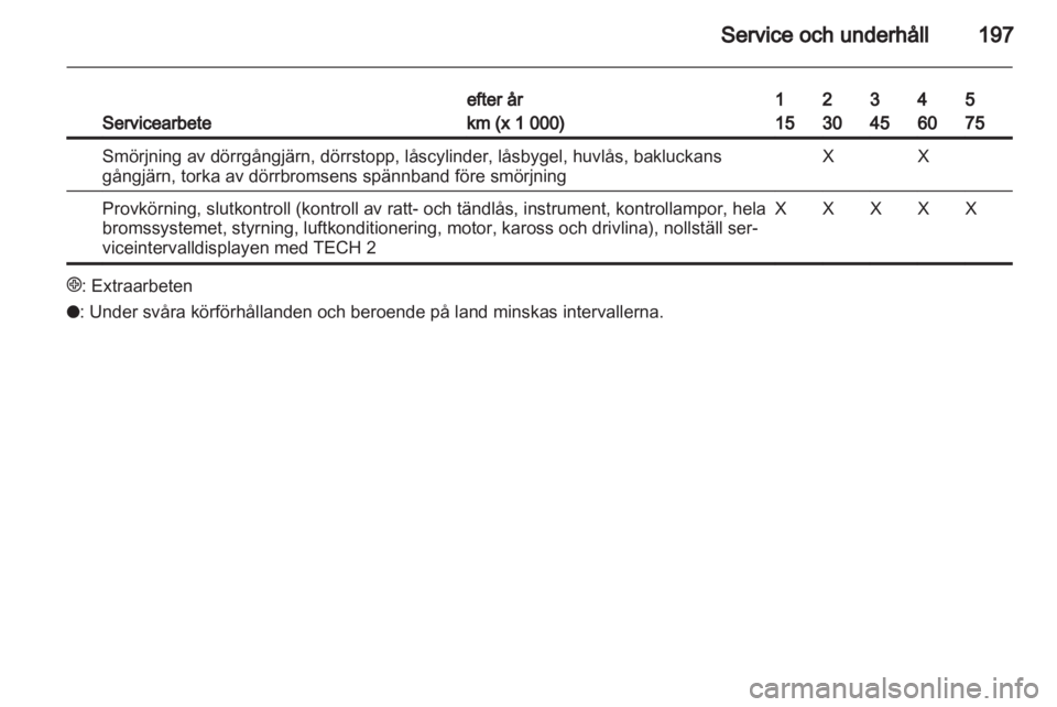 OPEL ZAFIRA 2010  Instruktionsbok 