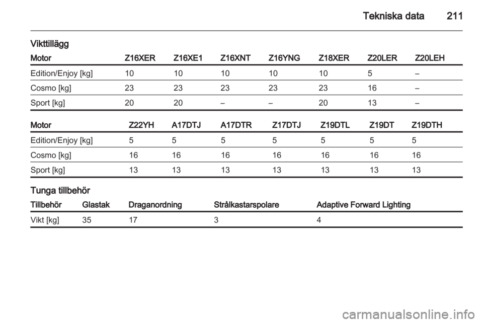 OPEL ZAFIRA 2010  Instruktionsbok 