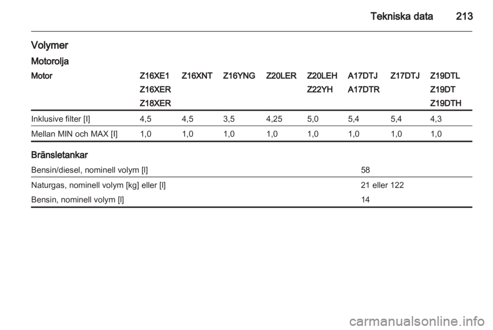 OPEL ZAFIRA 2010  Instruktionsbok 