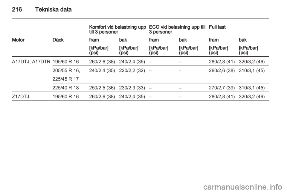 OPEL ZAFIRA 2010  Instruktionsbok 