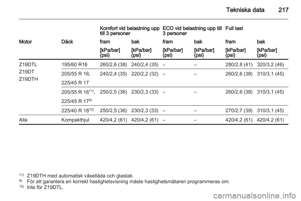 OPEL ZAFIRA 2010  Instruktionsbok 
