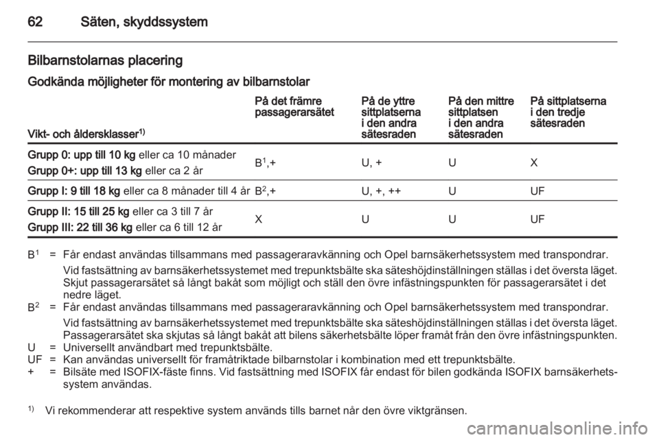 OPEL ZAFIRA 2010  Instruktionsbok 