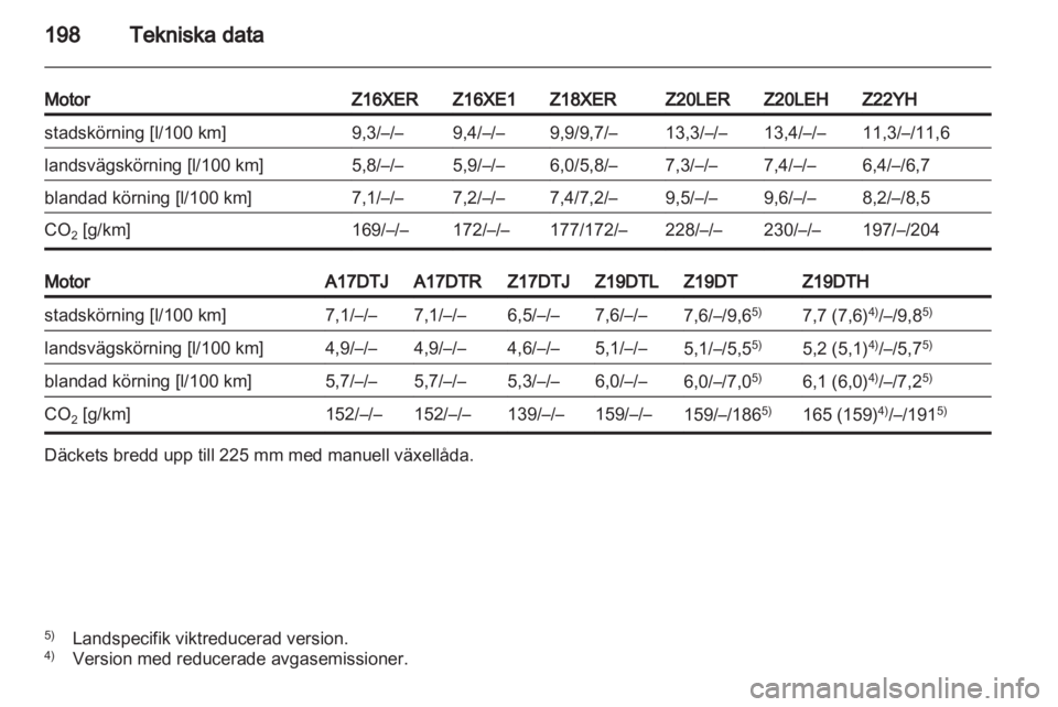 OPEL ZAFIRA 2010.5  Instruktionsbok 