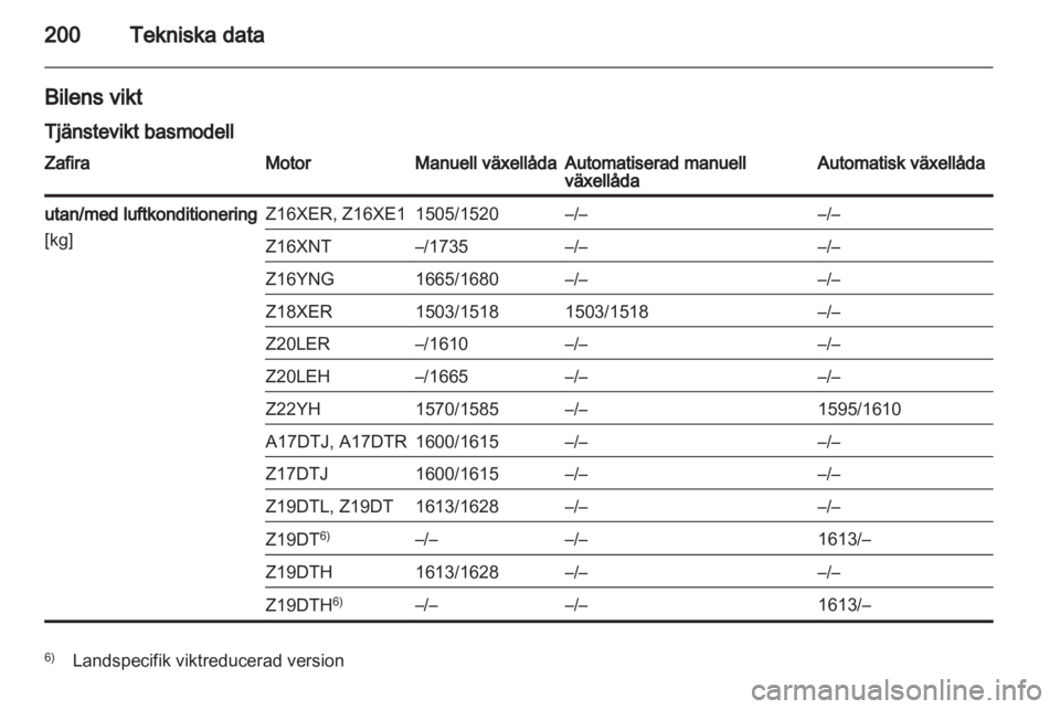 OPEL ZAFIRA 2010.5  Instruktionsbok 