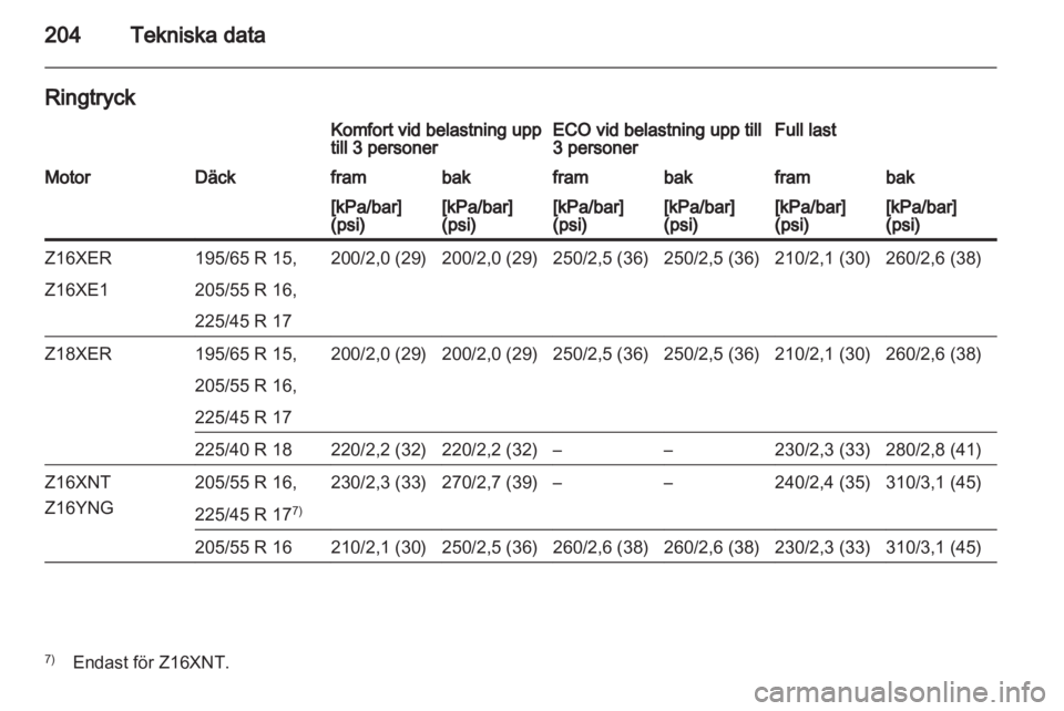 OPEL ZAFIRA 2010.5  Instruktionsbok 