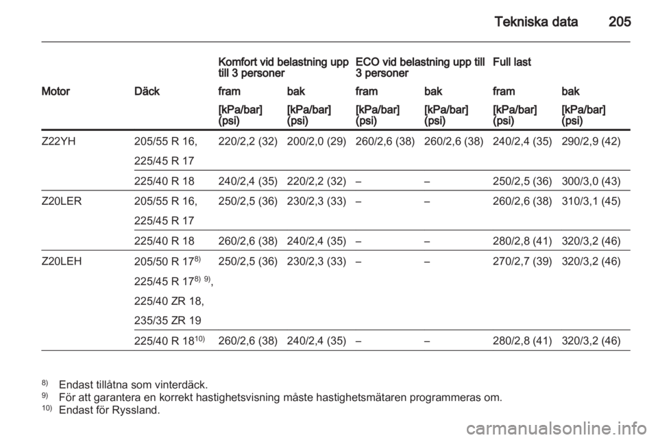 OPEL ZAFIRA 2010.5  Instruktionsbok 