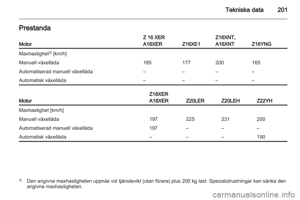 OPEL ZAFIRA 2011  Instruktionsbok 
